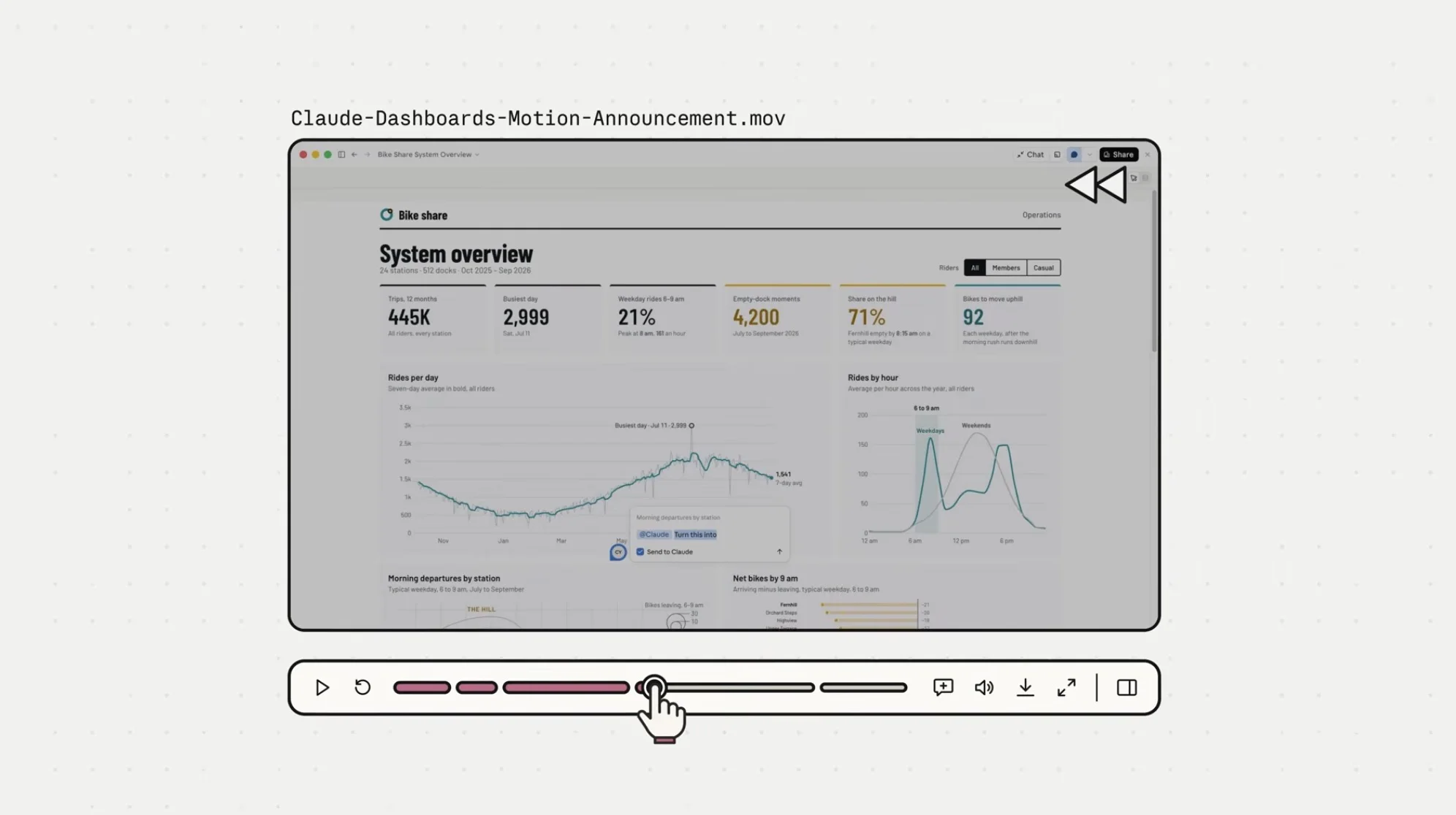 Introducing Claude Dashboards and Claude Motion